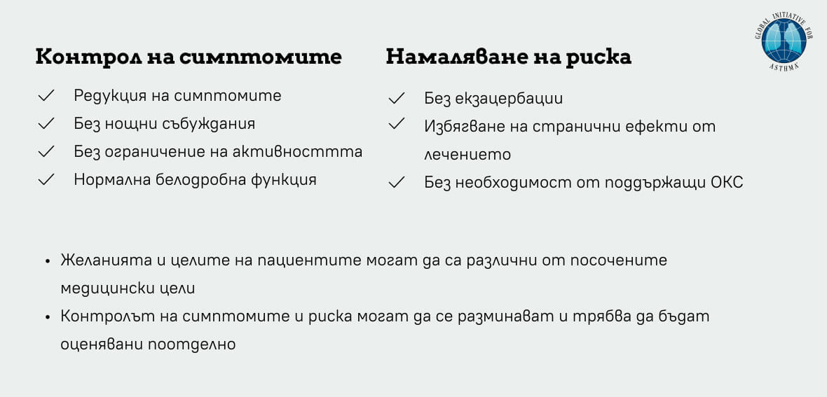 Asthma treatment goals