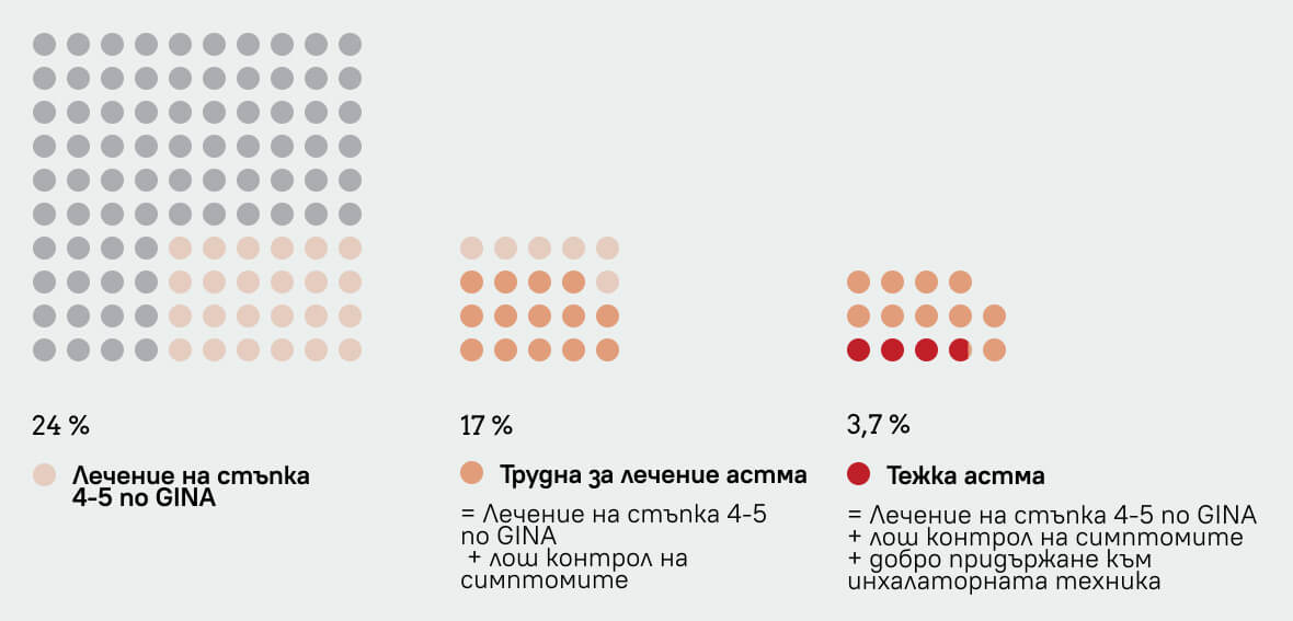 percentage of adult patients